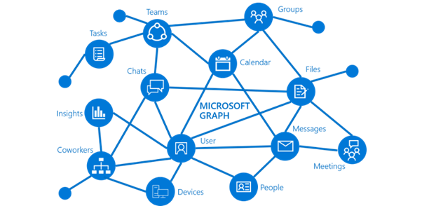 Microsoft Graph — The Backbone of Enterprise Context